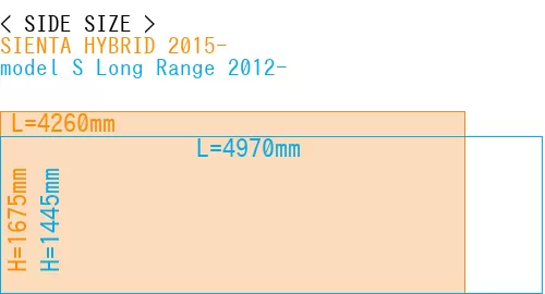 #SIENTA HYBRID 2015- + model S Long Range 2012-
